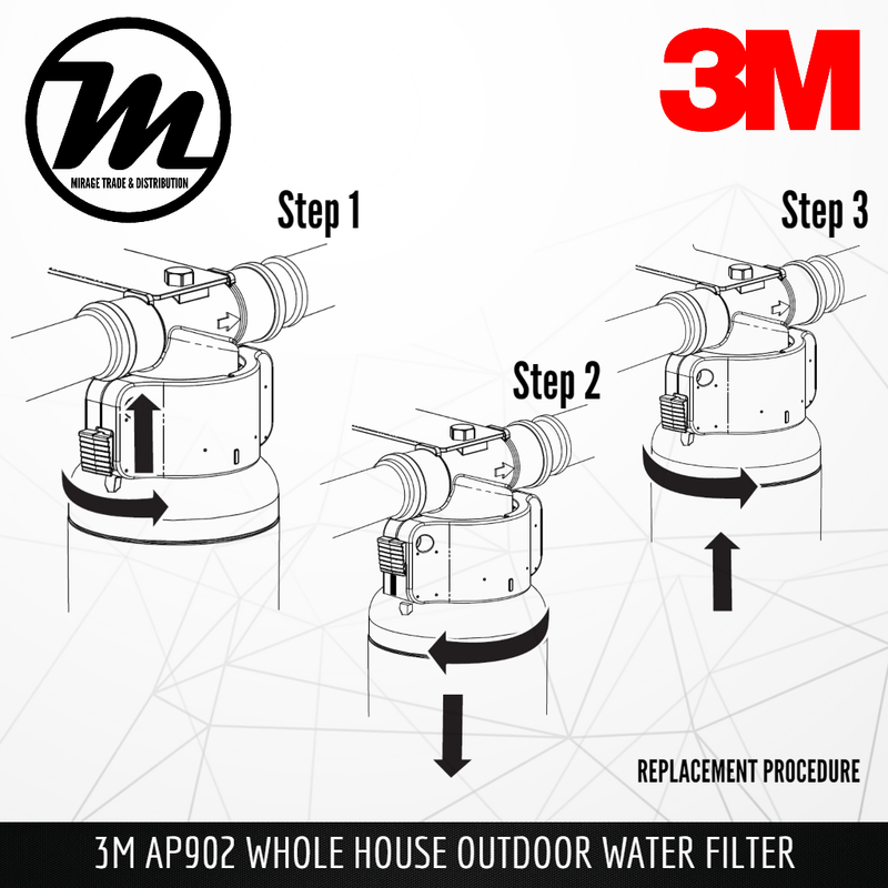 3M AP902 Outdoor Water Filter Replacement Cartridge (AP910-R) - Mirage Trade & Distribution
