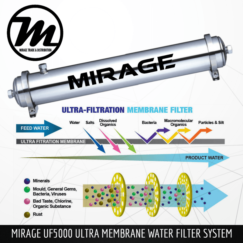 MIRAGE Outdoor Ultra Membrane Water Filter UF5000 - Mirage Trade & Distribution