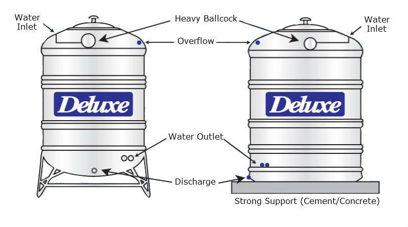 DELUXE Stainless Steel SUS304 Water Tank (Without Stand/Flat Bottom) - Mirage Trade & Distribution