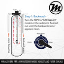 MIRAGE FRP1044 - 5 Layer Sand Filter (Fibre) Whole House Water Filter System - Mirage Trade & Distribution