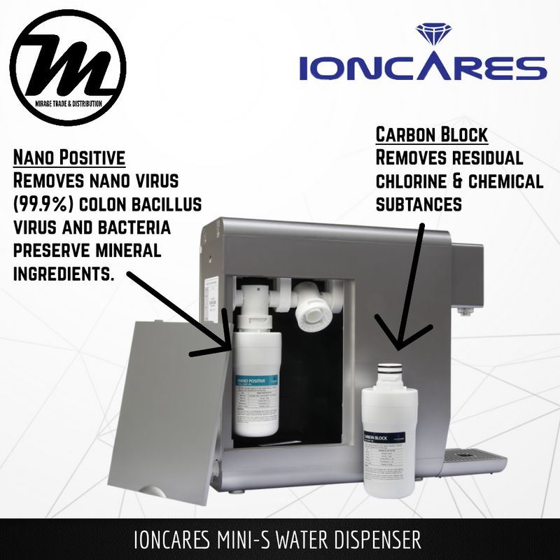 IONCARES Mini S Water Dispenser Filtration Replacement Cartridge Carbon Block + Nano Positive Filters For Ioncares Mini S CHP-101 / CHP-100 - Mirage Trade & Distribution