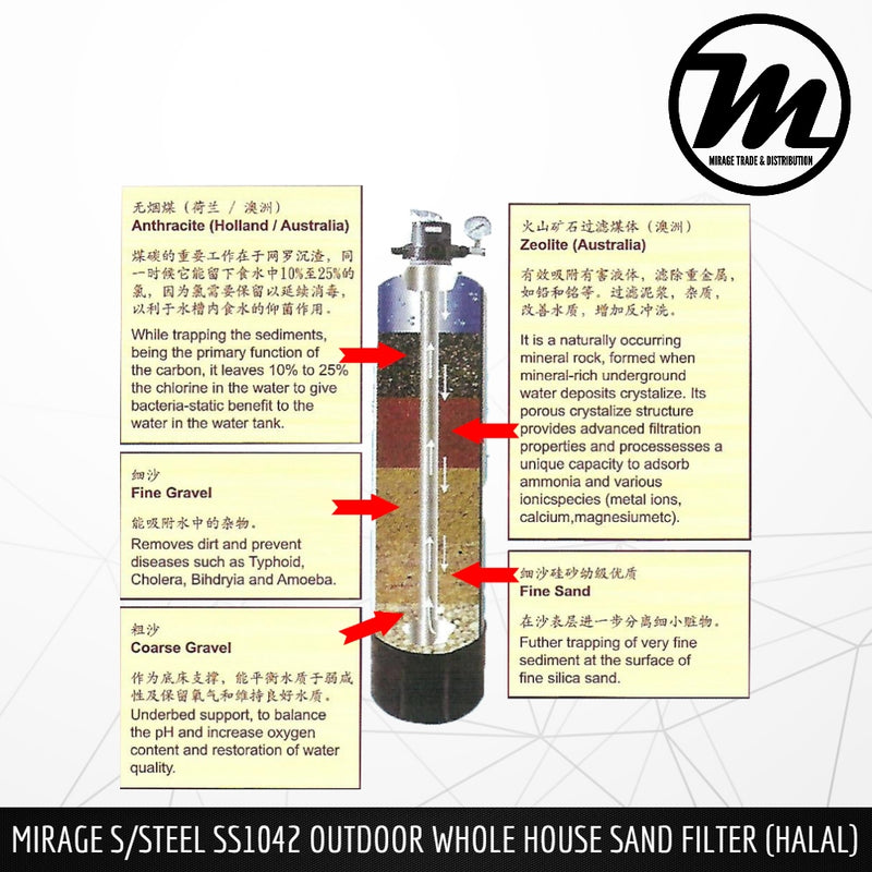 MIRAGE SS1042 5 Layer Sand Filter (SUS304) Whole House Water Filter System - Mirage Trade & Distribution