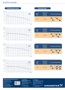 [ GRUNDFOS ] Water Pump Uni-E CM5-5 Made in Denmark 2 Year Warranty - Mirage Trade & Distribution