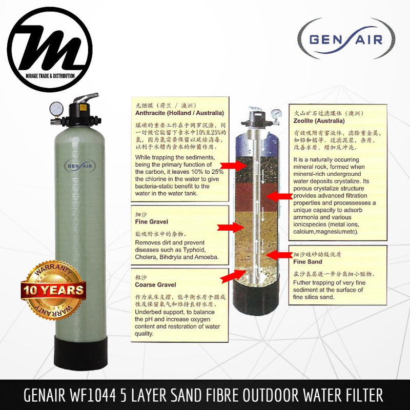 GENAIR FRP1044 Sand Filter (Fibre) Whole House Water Filter System - Mirage Trade & Distribution
